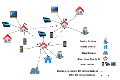 区块链与物联网结合 重塑数据处理与存储服务的未来