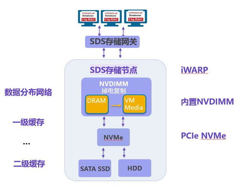 这个暑期，你还在回忆她 数据处理与存储服务的科技陪伴