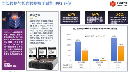 激励肥土 IPFS引领数据存储与处理新浪潮