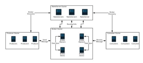 2017年晋升为Apache顶级项目的大数据核心力量 数据处理与存储服务盘点