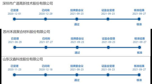 精选层热度持续 三企获证监会核准，深耕数据处理与存储服务