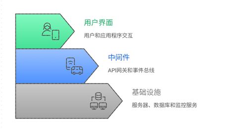 用MCP搭建可编排的AI工作流 工程化落地指南——数据处理与存储服务篇