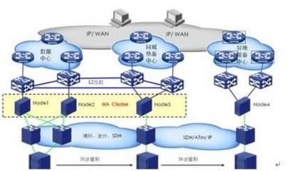 云计算核心技术——分布式数据存储技术