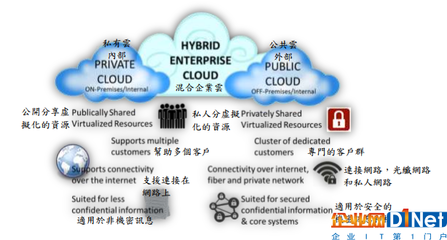 物联网中的大数据架构、应用与效益分析