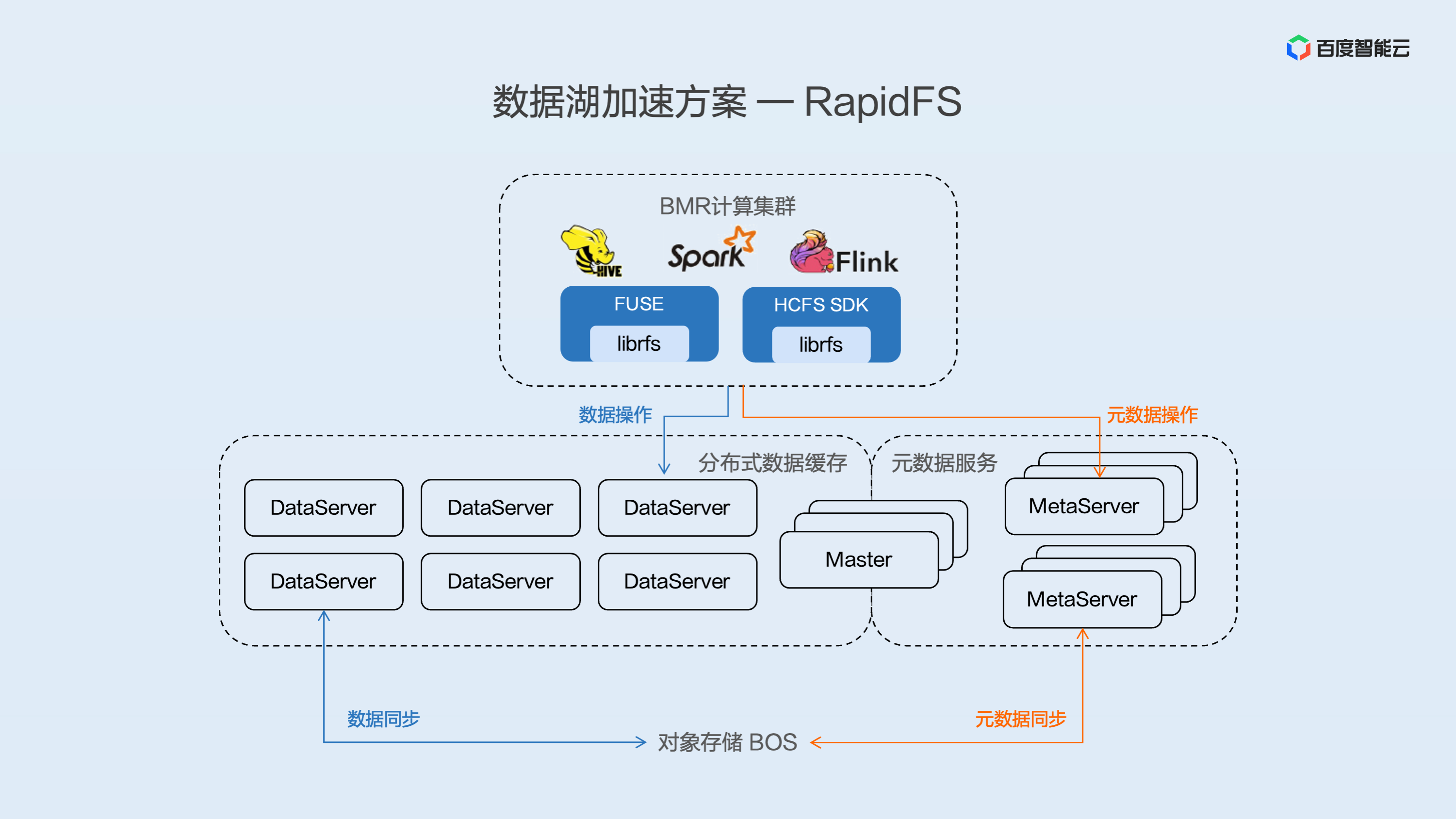 面向大数据处理应用的广域存算协同调度系统关键技术探究