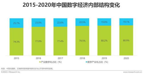 2022中国面向人工智能的数据治理行业 数据处理与存储服务新趋势