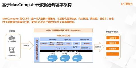 持续定义 SaaS 模式云数据仓库+BI 数据处理与存储服务的演进