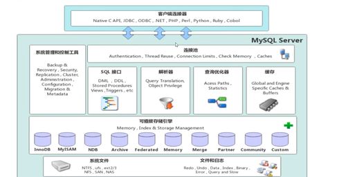 mysql学习 第六章 存储引擎