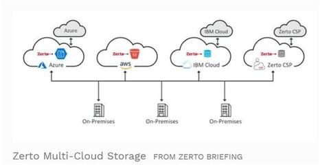2019年数字存储趋势前瞻 更大容量、混合云与安全并行，数据处理服务升级